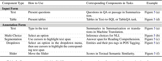 Figure 3 for EASE: An Easily-Customized Annotation System Powered by Efficiency Enhancement Mechanisms