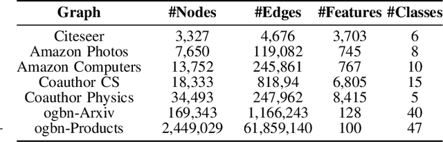 Figure 4 for Open-World Semi-Supervised Learning for Node Classification