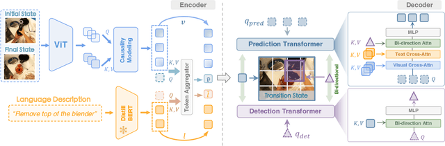 Figure 1 for Learning Manipulation by Predicting Interaction