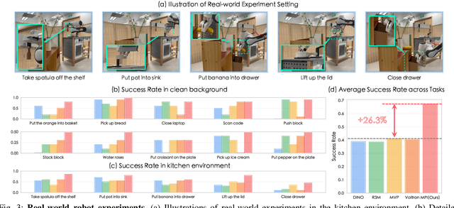 Figure 2 for Learning Manipulation by Predicting Interaction