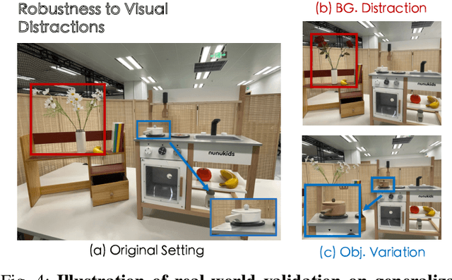 Figure 3 for Learning Manipulation by Predicting Interaction