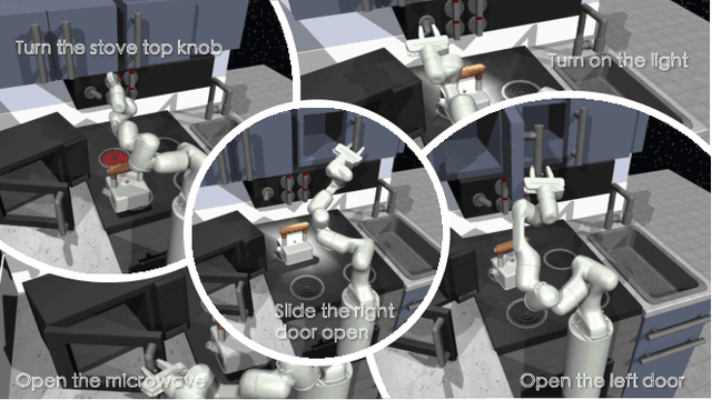 Figure 4 for Learning Manipulation by Predicting Interaction