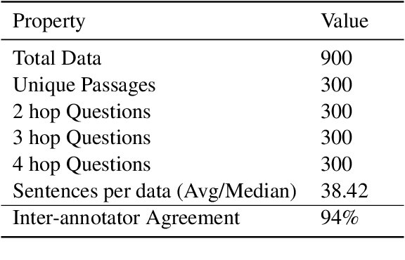 Figure 2 for MRKE: The Multi-hop Reasoning Evaluation of LLMs by Knowledge Edition