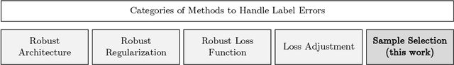 Figure 1 for Improving Label Error Detection and Elimination with Uncertainty Quantification