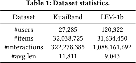 Figure 1 for Uncovering Selective State Space Model's Capabilities in Lifelong Sequential Recommendation