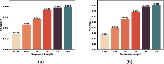 Figure 2 for Uncovering Selective State Space Model's Capabilities in Lifelong Sequential Recommendation