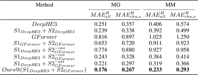 Figure 4 for Harmonizing Covariance and Expressiveness for Deep Hamiltonian Regression in Crystalline Material Research: a Hybrid Cascaded Regression Framework