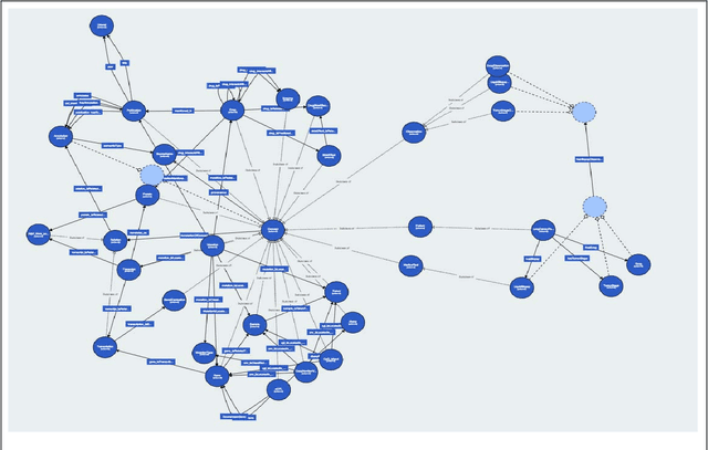 Figure 1 for iASiS: Towards Heterogeneous Big Data Analysis for Personalized Medicine