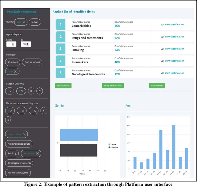 Figure 2 for iASiS: Towards Heterogeneous Big Data Analysis for Personalized Medicine