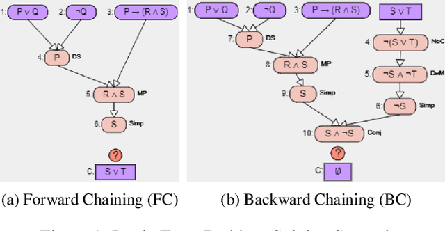 Figure 1 for Bridging Declarative, Procedural, and Conditional Metacognitive Knowledge Gap Using Deep Reinforcement Learning