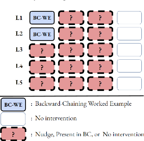 Figure 3 for Bridging Declarative, Procedural, and Conditional Metacognitive Knowledge Gap Using Deep Reinforcement Learning