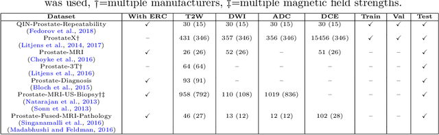 Figure 1 for Automatic classification of prostate MR series type using image content and metadata