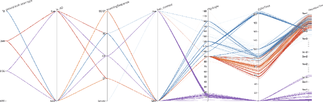 Figure 2 for Automatic classification of prostate MR series type using image content and metadata