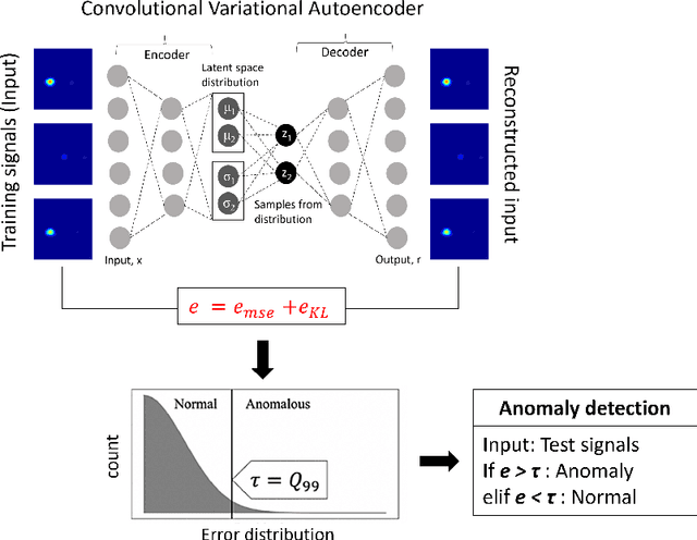 Figure 2 for Deep generative models for unsupervised delamination detection using guided waves