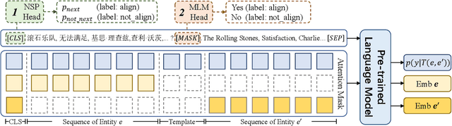 Figure 3 for From Alignment to Entailment: A Unified Textual Entailment Framework for Entity Alignment