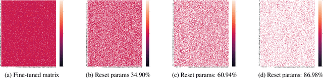 Figure 3 for Less is KEN: a Universal and Simple Non-Parametric Pruning Algorithm for Large Language Models