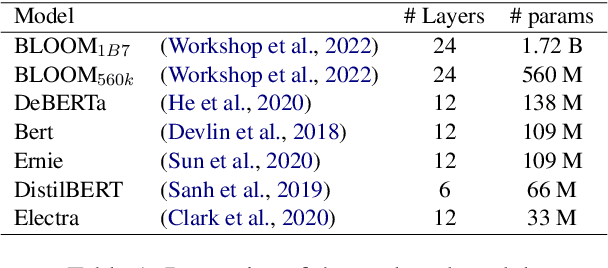 Figure 2 for Less is KEN: a Universal and Simple Non-Parametric Pruning Algorithm for Large Language Models