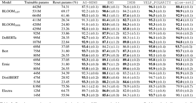 Figure 4 for Less is KEN: a Universal and Simple Non-Parametric Pruning Algorithm for Large Language Models