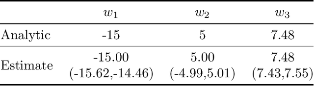 Figure 2 for Unfair Utilities and First Steps Towards Improving Them