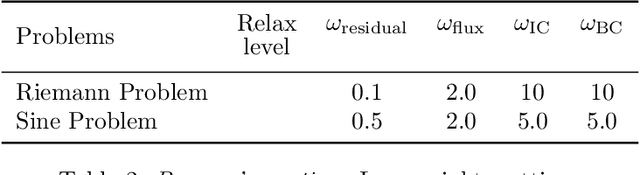 Figure 4 for Capturing Shock Waves by Relaxation Neural Networks