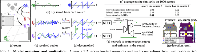 Figure 1 for Novel-View Acoustic Synthesis from 3D Reconstructed Rooms