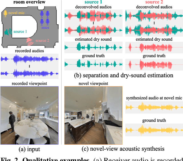 Figure 3 for Novel-View Acoustic Synthesis from 3D Reconstructed Rooms