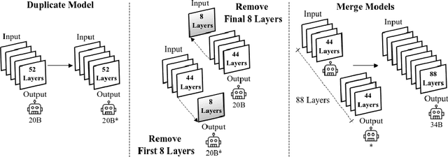 Figure 3 for Granite Code Models: A Family of Open Foundation Models for Code Intelligence