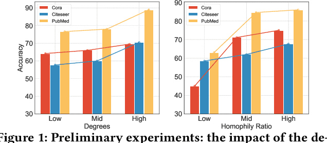 Figure 1 for Enhancing Data-Limited Graph Neural Networks by Actively Distilling Knowledge from Large Language Models