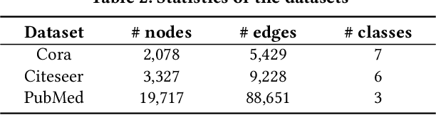 Figure 3 for Enhancing Data-Limited Graph Neural Networks by Actively Distilling Knowledge from Large Language Models