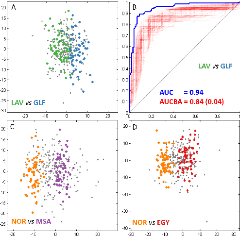 Figure 1 for ClassSPLOM -- A Scatterplot Matrix to Visualize Separation of Multiclass Multidimensional Data