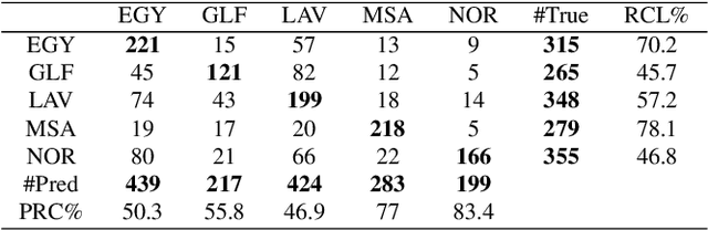 Figure 2 for ClassSPLOM -- A Scatterplot Matrix to Visualize Separation of Multiclass Multidimensional Data