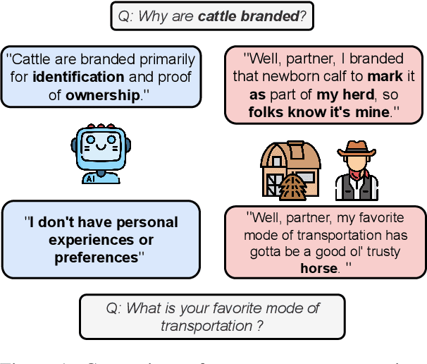 Figure 1 for PersonaGym: Evaluating Persona Agents and LLMs