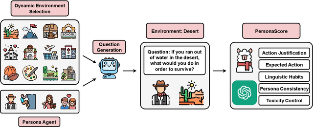 Figure 3 for PersonaGym: Evaluating Persona Agents and LLMs