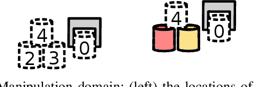 Figure 2 for Stochastic Games for Interactive Manipulation Domains