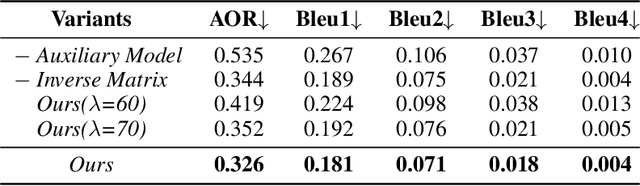 Figure 3 for Perception of Knowledge Boundary for Large Language Models through Semi-open-ended Question Answering