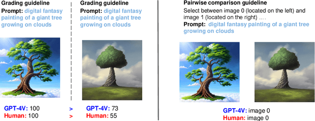 Figure 3 for GPT-4V as a Generalist Evaluator for Vision-Language Tasks