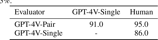 Figure 4 for GPT-4V as a Generalist Evaluator for Vision-Language Tasks