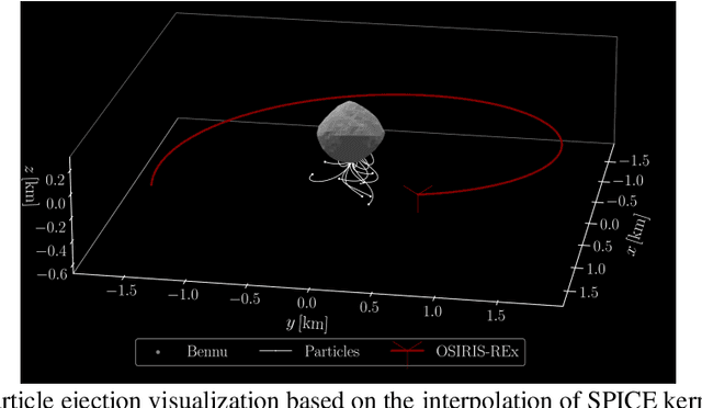 Figure 2 for Tracking Particles Ejected From Active Asteroid Bennu With Event-Based Vision