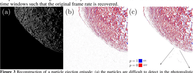 Figure 3 for Tracking Particles Ejected From Active Asteroid Bennu With Event-Based Vision