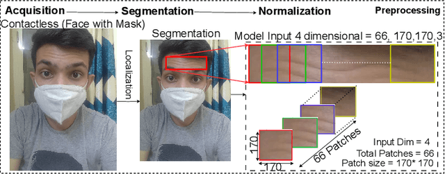 Figure 2 for FH-SSTNet: Forehead Creases based User Verification using Spatio-Spatial Temporal Network
