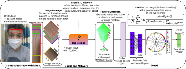 Figure 3 for FH-SSTNet: Forehead Creases based User Verification using Spatio-Spatial Temporal Network