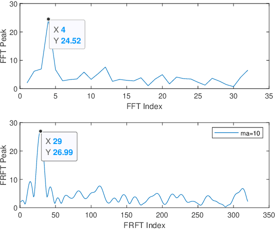 Figure 4 for 5G PRS-Based Sensing: A Sensing Reference Signal Approach for Joint Sensing and Communication System