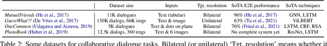 Figure 4 for Listener Model for the PhotoBook Referential Game with CLIPScores as Implicit Reference Chain