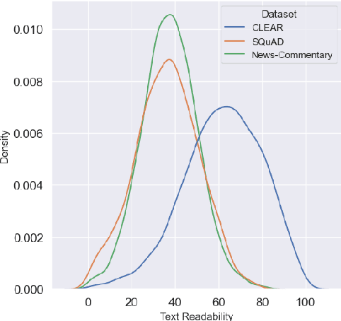 Figure 3 for Is it Possible to Modify Text to a Target Readability Level? An Initial Investigation Using Zero-Shot Large Language Models