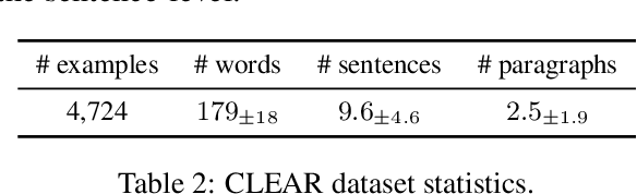 Figure 4 for Is it Possible to Modify Text to a Target Readability Level? An Initial Investigation Using Zero-Shot Large Language Models