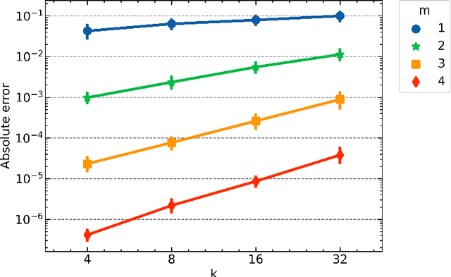 Figure 1 for A High Order Solver for Signature Kernels