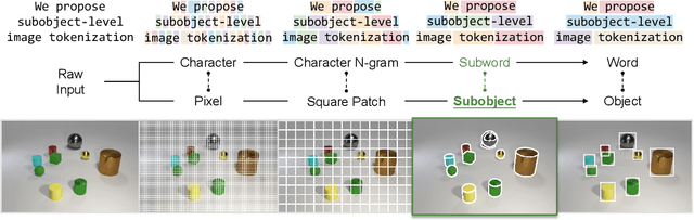 Figure 1 for Subobject-level Image Tokenization