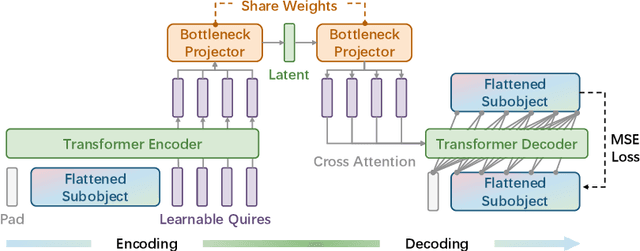 Figure 3 for Subobject-level Image Tokenization