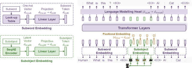 Figure 4 for Subobject-level Image Tokenization