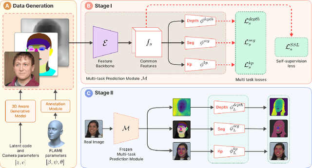 Figure 2 for SynthForge: Synthesizing High-Quality Face Dataset with Controllable 3D Generative Models